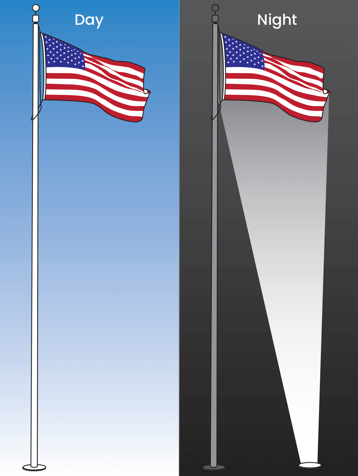 The American flag flying on a flagpole during the day versus illuminated at night